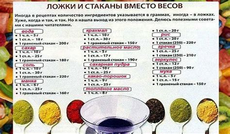 Сколько грамм в ложках таблица — столовой, чайной и десертной!
