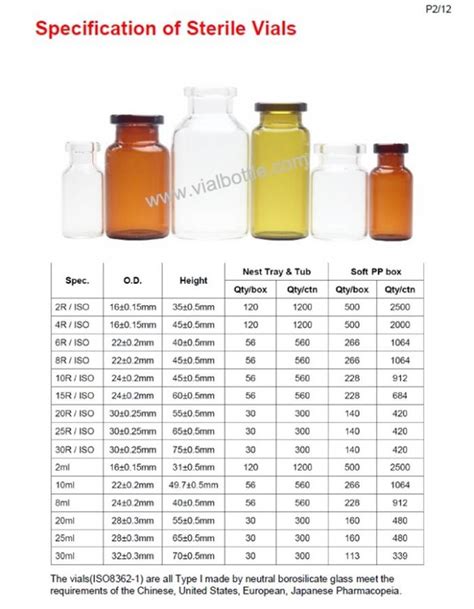 Wfi Washed Depyrogenated Eto Sterile Glass Bottle Vial In Nest Tray