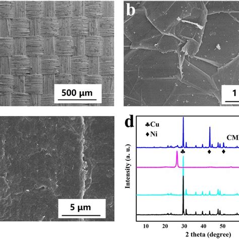 Sem Image Of The Conductive Tape A Graphene B Cmcgraphene C