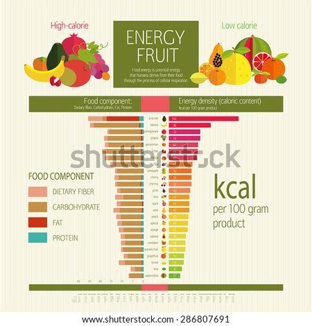 High-Calorie And Low-Calorie Fruits. Table Calorie Fruits And Food ...