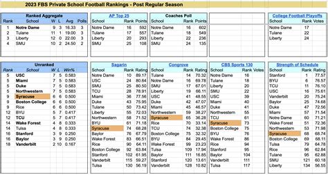 2023-FBS-PrivateSchoolFootballRankings-PostRegularSeason.png