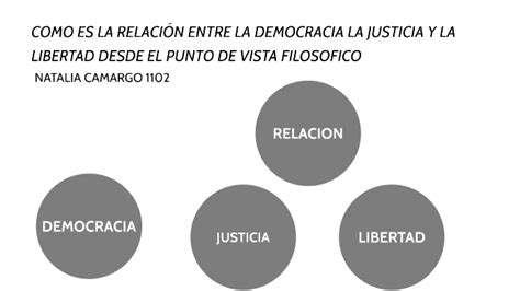 RELACION ENTRE JUSTICIA DEMOCRACIA Y LIBERTAD By Natalia Camargo On Prezi