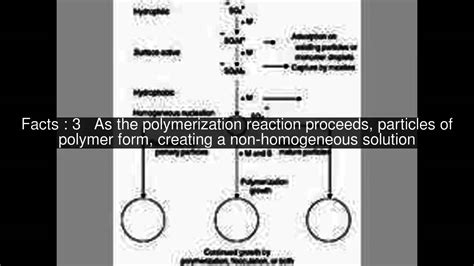 Dispersion Polymerization Top 6 Facts Youtube