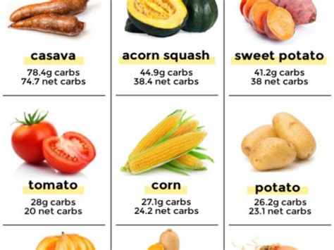 List Of High Carb Vegetables Subs Little Pine Kitchen