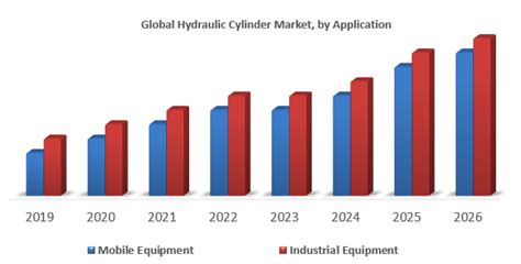 Global Hydraulic Cylinder Market Industry Analysis And Forecast 2026