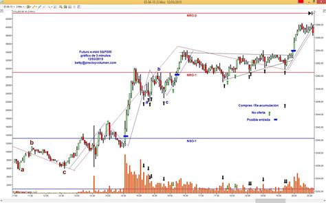 How To Trade E Mini S P 500 Index Futures Mxzim