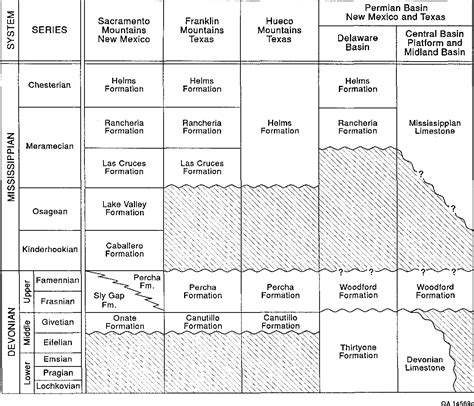 Figure 3 From Stratigraphic Analysis Of The Upper Devonian Woodford