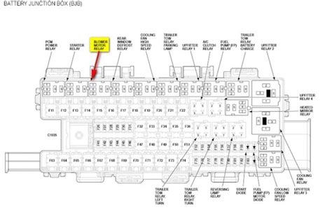 Fuse Box Diagram Ford F150