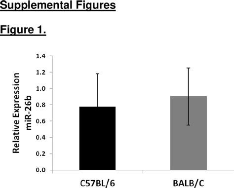 Figure From Microrna Controls Perfusion Recovery After Hindlimb