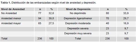 Depresión Y Ansiedad En Embarazadas