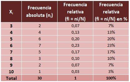 Tabla De Frecuencias