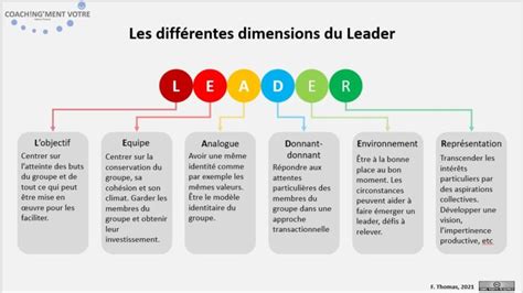 Les différentes dimensions du leader Coach ng ment vôtre