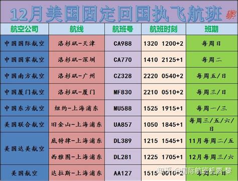 12月美国回国固定航班执飞日期更新整理 知乎