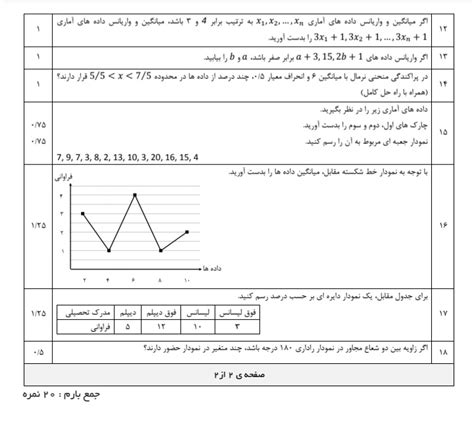 نمونه سوال ریاضی و آمار دهم انسانی با جواب