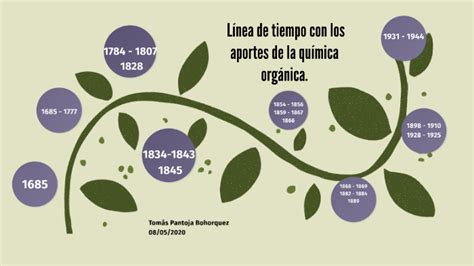 línea de tiempo con los aportes de la química orgánica by Tomas Pantoja