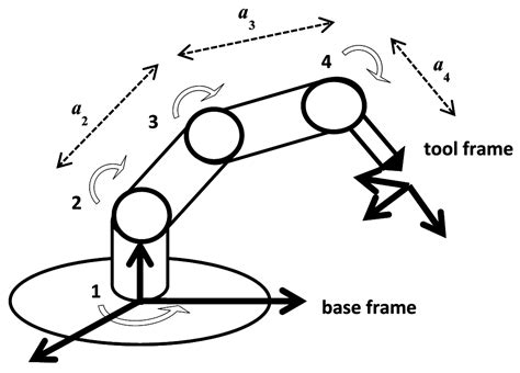 Applied Sciences Free Full Text Visual Recognition And Its