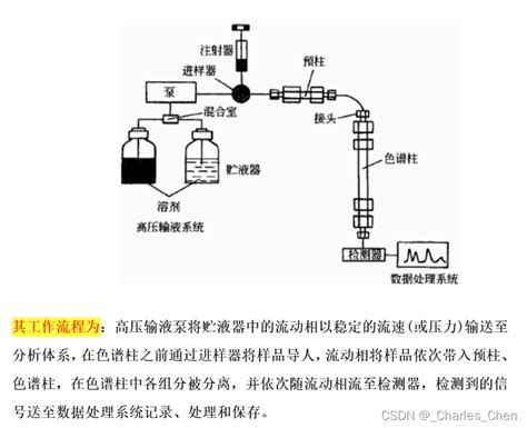 高效液相色谱分析的基本原理 hplc分析的基本原理 CSDN博客