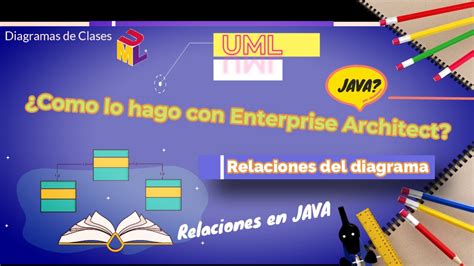 Clase 9 ¿cómo Pongo Relaciones Uml En Diagrama De Clase Y Código Java