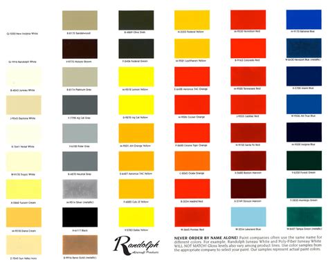 Randolph Color Chart Aircraft Spruce