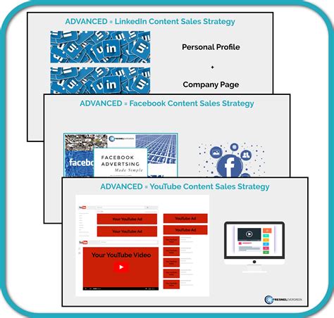 Content Academy - Growth Funnel Journey
