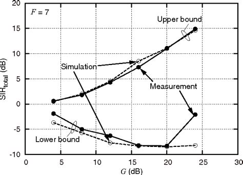 Figure 10 From Experimental Verification Of Spectrum Superposing In Two