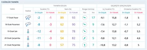 Bilecik kar kaç gün yağacak saatlik hava durumu raporu Internet Haber