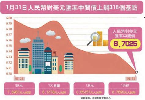 美聯儲加息熄火 人民幣漲勢如虹 香港商報