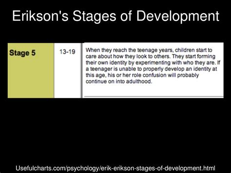 Erikson's Stages of Development Usefulcharts.com/psychology/erik-erik…