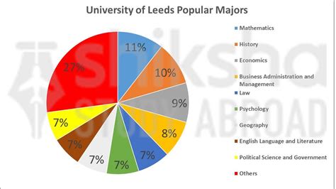 Concordia University Rankings Fees Courses Admission 2024 Scholarships