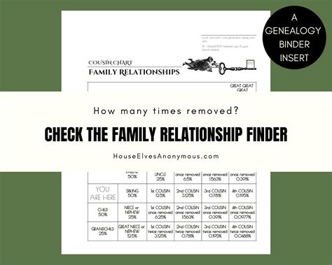 COUSIN CHART Family History Binder insert Page with relationship finder ...