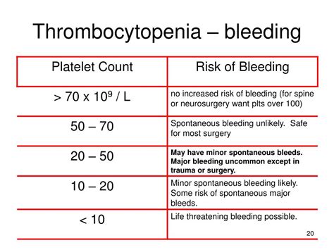 Ppt Approach To Low Blood Counts Thrombocytopenia Powerpoint