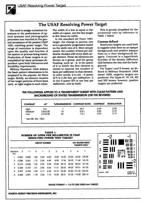 Usaf 1951 Resolution Chart And Table Of Constants Edzs Photos