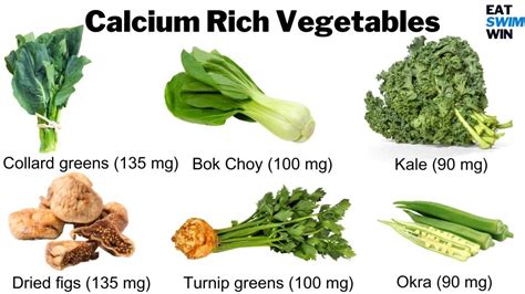 High Calcium Foods Chart (Printable)