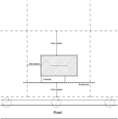 setback is the dimension and the building line is the line | Site plan ...