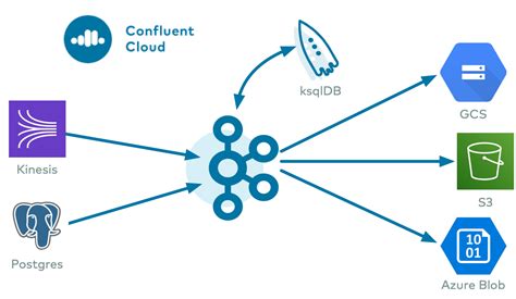 Mysql Cdc Source V Debezium Connector For Confluent Cloud