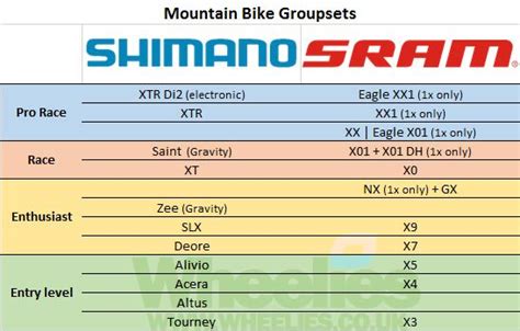 Mountain Bike Components Chart