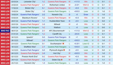 Nh N Nh B Ng Qpr Vs West Brom H Ng Nh T Anh