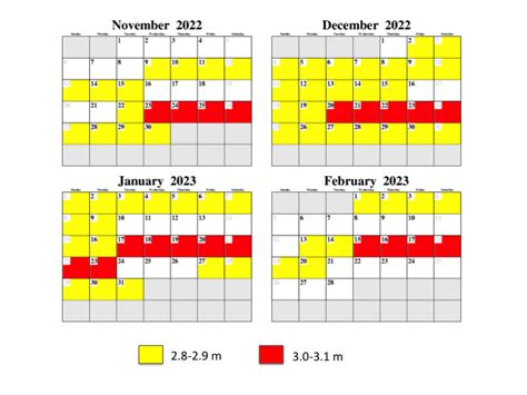 Almanac + Calendars - BC Storm Surge Forecasting Program