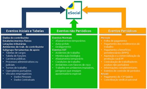 Grupo Gestão RH Como funciona os envios de SST para o eSocial e quais