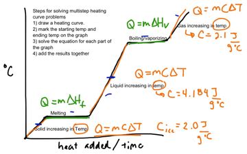 Heating Curve Of Water Problems | Educreations