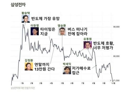 블라인드 주식·투자 염승환 애는 양심도 없나