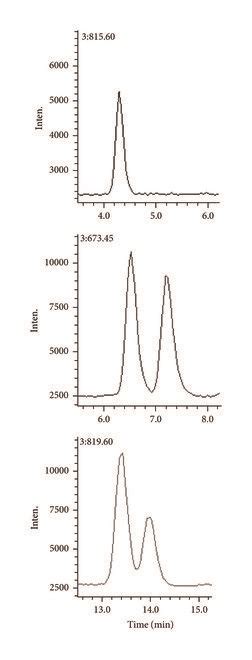 Sim Chromatograms Of Blank Plasma A Blank Plasma Spiked With