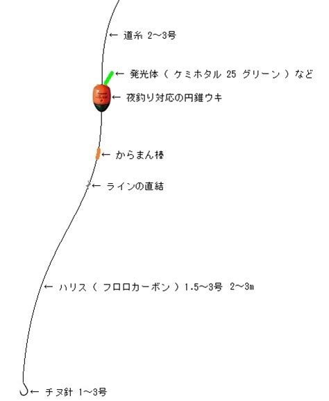 チヌ（ クロダイ ）のフカセ釣り「 夜釣りの仕掛けや餌と際の釣り方 」 チヌ（ 黒鯛 ）釣り入門