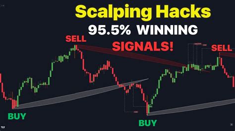 Scalping Hacks Secret Indicator To Beat The Market Every Time Best