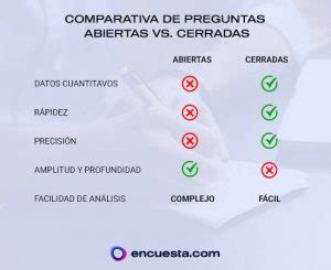 Tipos De Pregunta En La Encuesta Encuesta