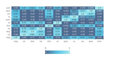 Free Online Kendall Correlation Calculator