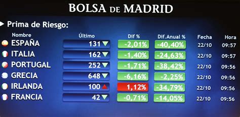 El Ibex 35 Sube Un 096 Y Cierra En Los 10200 Puntos Rtvees