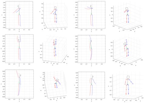 Applied Sciences Free Full Text Human Pose Estimation Using