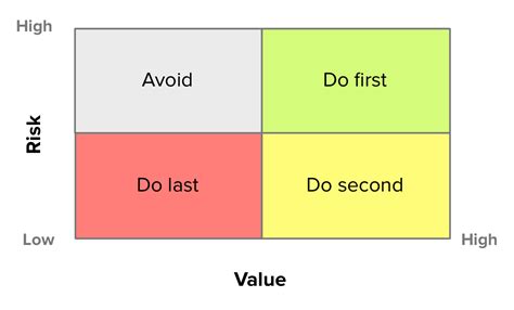 20 Product Prioritization Techniques A Map And Guided Tour