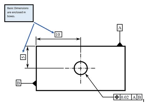 GD&T Basics: Understanding Basic Dimensions in GD&T